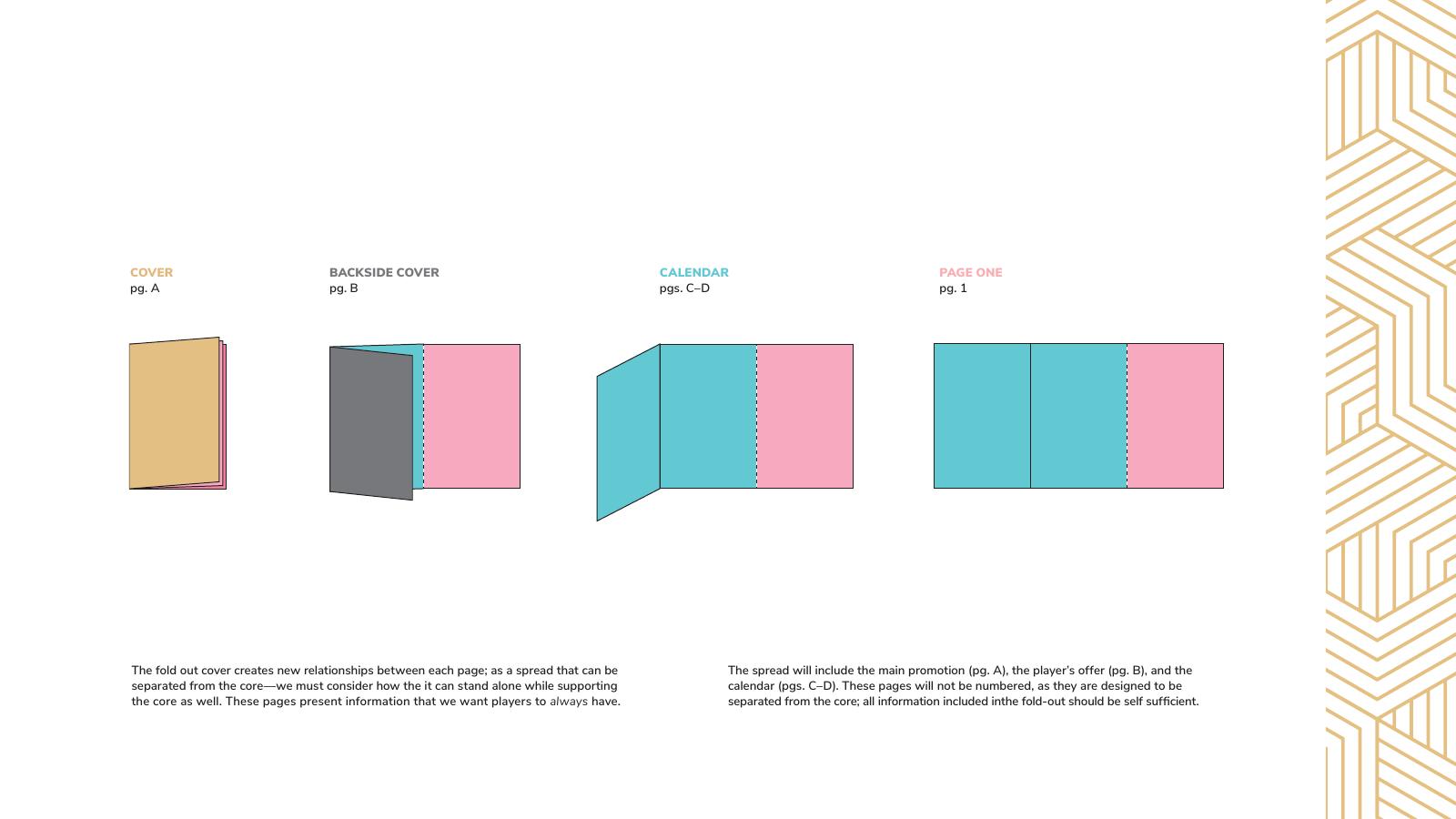 Undated Core Mailer fold-out diagram showing cover, personalized offer and detachable calendar